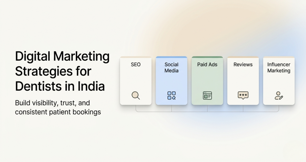 Digital Marketing Strategies For Dentists, Media Tribe
