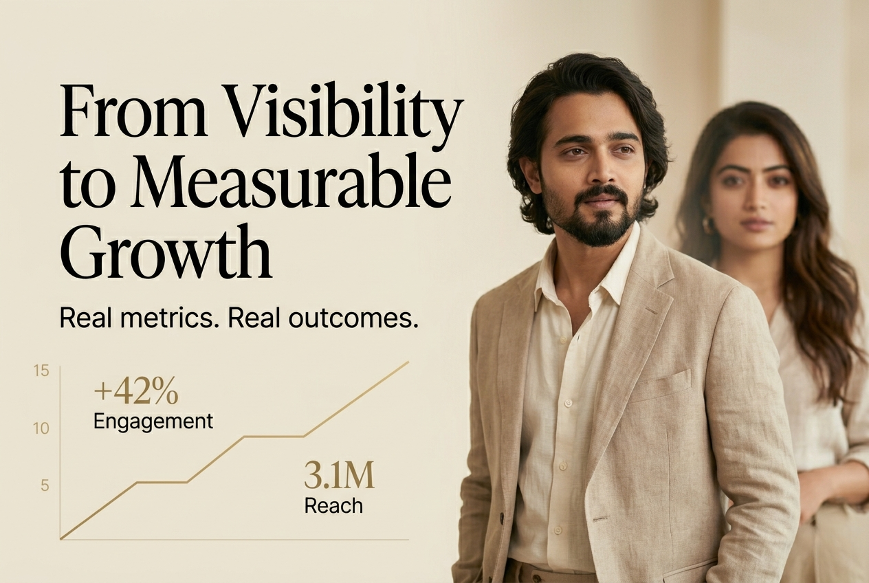 Digital marketing agency banner showing a performance marketing concept with the message "From Visibility to Measurable Growth" and supporting metrics for engagement and reach.