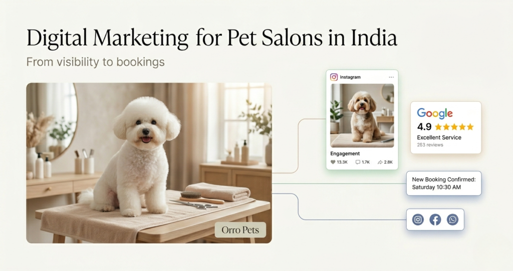 Media Tribe pet salon growth strategy visual showing social media marketing influencer marketing SEO paid ads and reviews