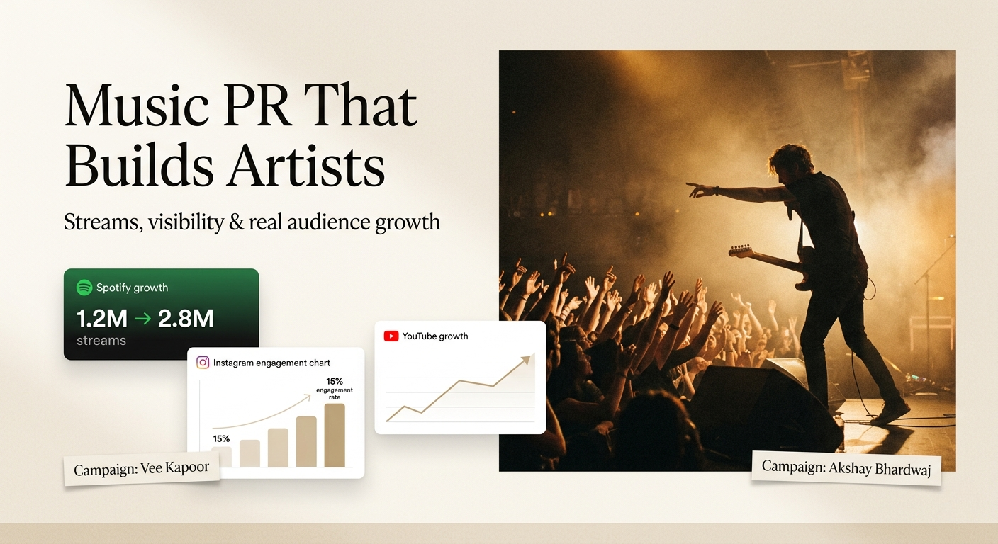 Music PR explainer visual showing artist media coverage audience reach and growth through promotion